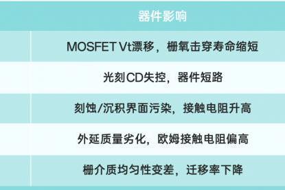 BSL半导体级超净PFA管：晶圆清洗工艺的重要保障 