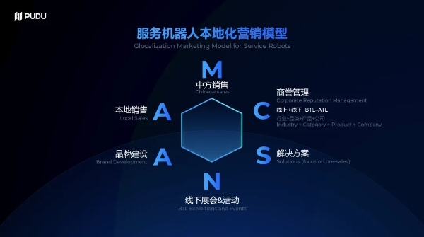 36氪报告：普渡商用服务机器人全球市占率领先，领航全品类、多形态具身智能出海 