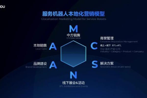 36氪报告：普渡商用服务机器人全球市占率领先，领航全品类、多形态具身智能出海 