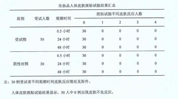 春夏换季易敏，hfp酸酶痘后面膜陪你科学“战痘” 