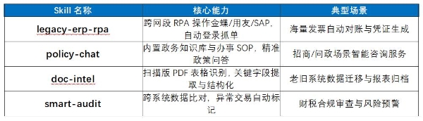 卓世科技重磅发布 NextClaw：打通IT与OT的具身执行引擎 
