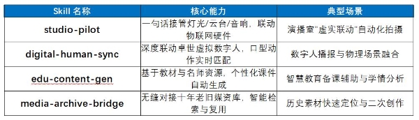 卓世科技重磅发布 NextClaw：打通IT与OT的具身执行引擎 