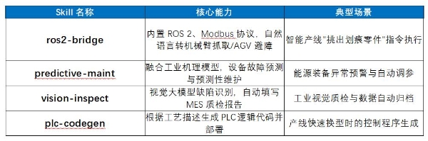 卓世科技重磅发布 NextClaw：打通IT与OT的具身执行引擎 