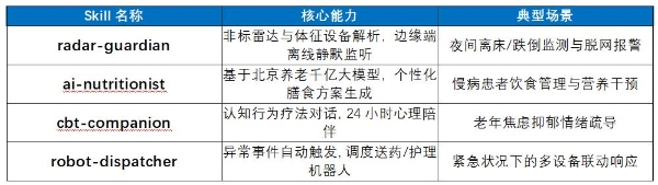 卓世科技重磅发布 NextClaw：打通IT与OT的具身执行引擎 