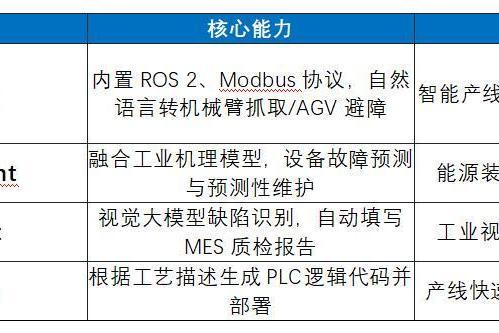 卓世科技重磅发布 NextClaw：打通IT与OT的具身执行引擎 
