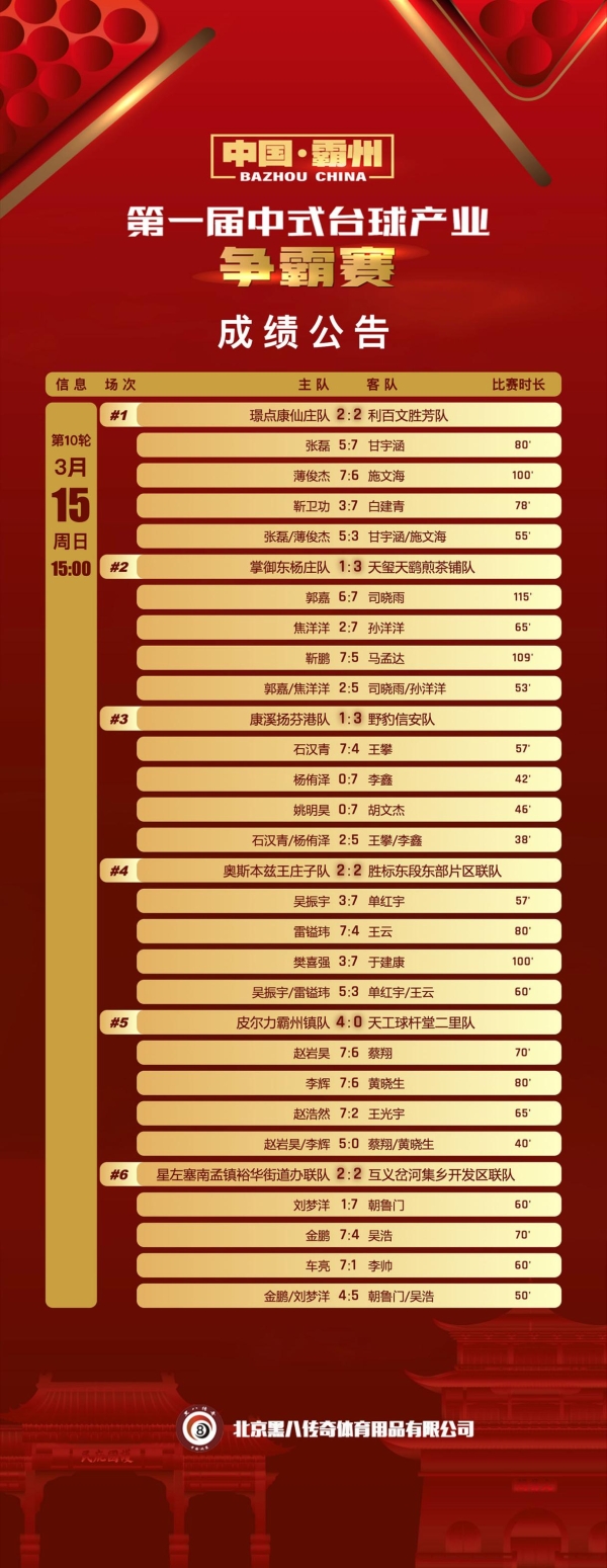 台球逐鹿霸州 产业共启新程——第一届中式台球产业争霸赛季前赛上半程即将收官