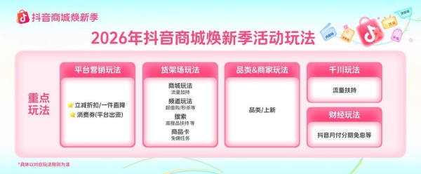 「抖音商城焕新季」报名进行时：春风送暖，引爆生意多倍增长机遇 