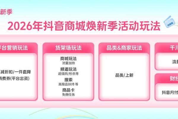 「抖音商城焕新季」报名进行时：春风送暖，引爆生意多倍增长机遇 