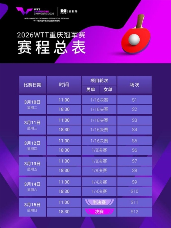 2026WTT重庆冠军赛明日开战，百利好带您直击赛场精彩！ 