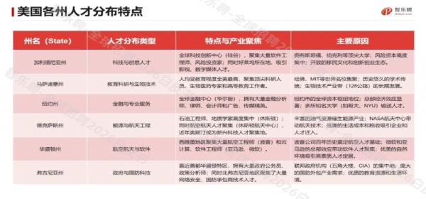 2026中国企业出海美国招聘实操指南：全方位行业布局与人才搭建！