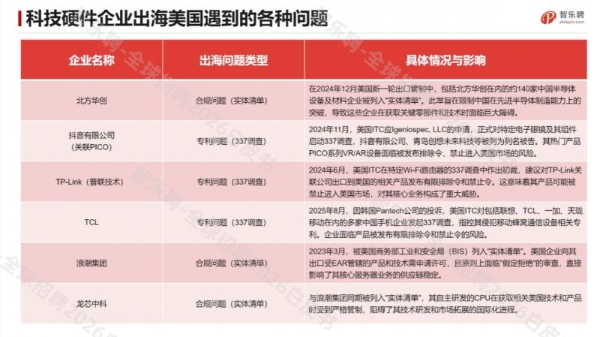 2026中国企业出海美国招聘实操指南：全方位行业布局与人才搭建！