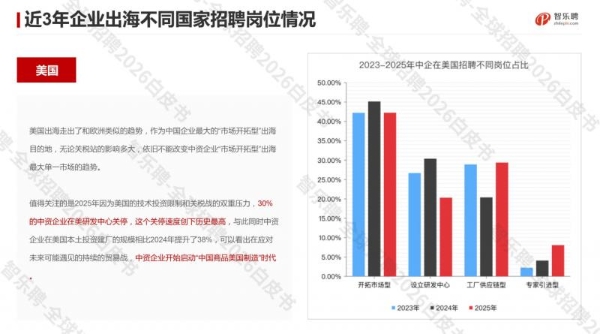 2026中国企业出海美国招聘实操指南：全方位行业布局与人才搭建！
