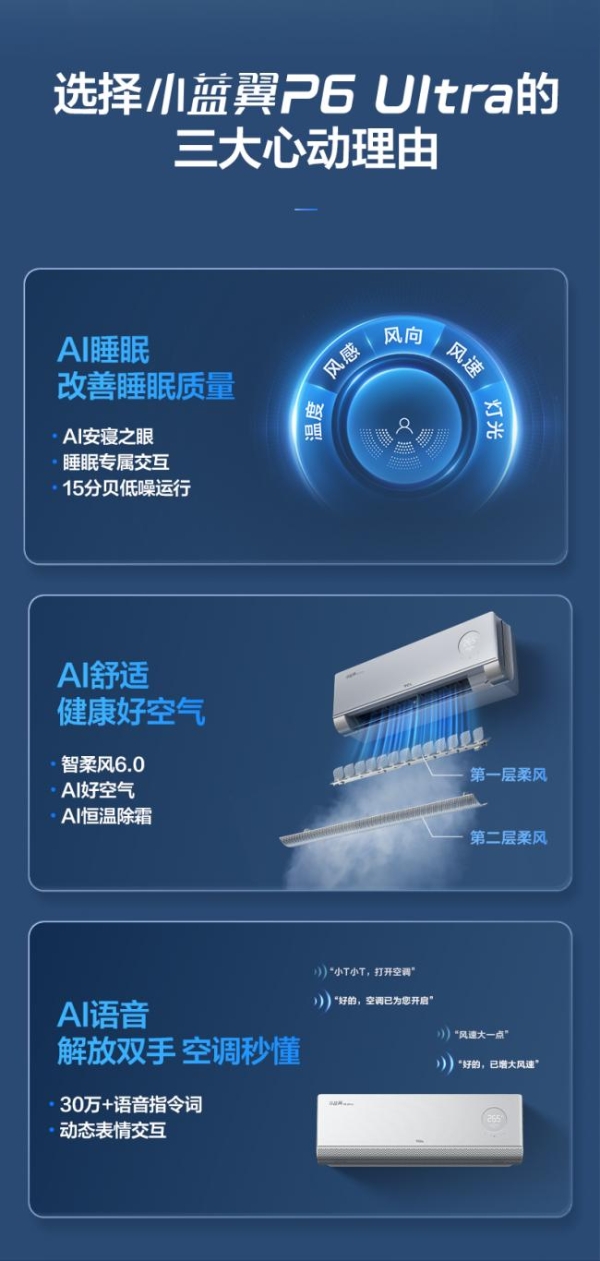 再添新品！TCL小蓝翼P6 Ultra AI健康睡眠空调即将上市 