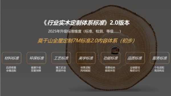 3月20日见！莫干山实木定制节第三季，一场关于“好房子”的思辨盛宴即将开场 