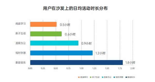 重磅发布 |《2026AI智能沙发消费与产业趋势洞察报告》：用AI科技重新定义舒适 