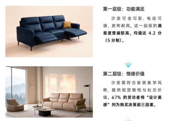 重磅发布 |《2026AI智能沙发消费与产业趋势洞察报告》：用AI科技重新定义舒适 