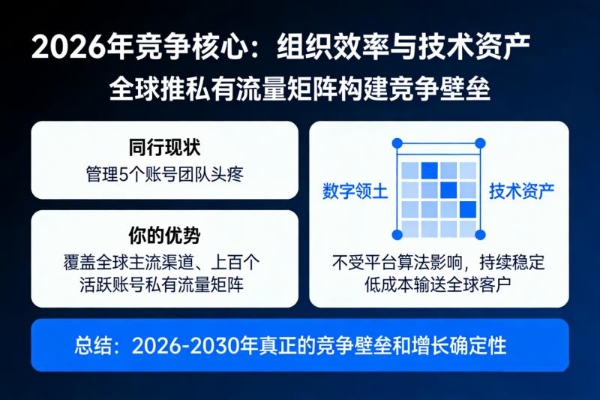 停止喂养那只“吃钱巨兽”！2026年，你的跨境社媒矩阵该学会自己“印钞”了 