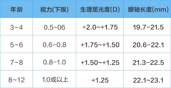 100 度远视储备半年耗尽？广州爱尔眼科李剑华：近视防控要定期 “年检” 