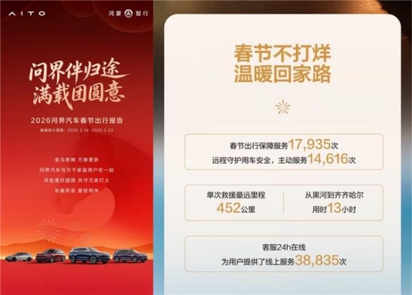 守护万家团圆路，问界以全场景服务诠释“新豪华”真谛 