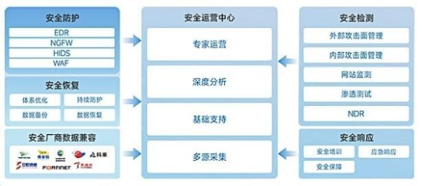 OpenClaw爆红后的“ClawJacked”漏洞怎么办？南凌科技MDR为企业破解AI终端安全盲区 
