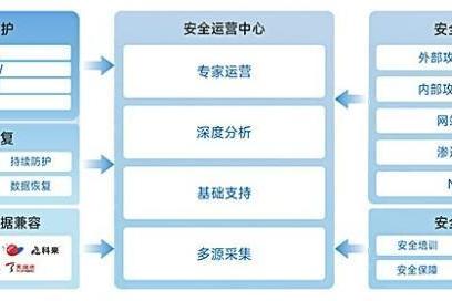 OpenClaw爆红后的“ClawJacked”漏洞怎么办？南凌科技MDR为企业破解AI终端安全盲区 