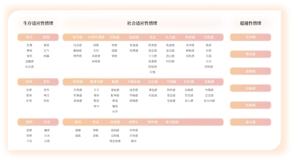 小红书《2026美护情绪洞察白皮书》：情绪生活美学时代已来