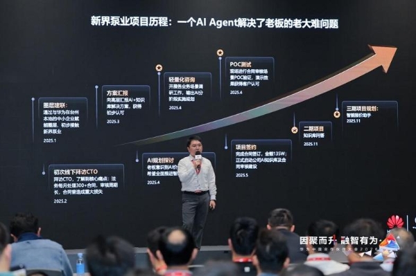 华为云发布FlexNPU，打造弹性伸缩的“算力金箍棒”