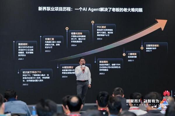 华为云发布FlexNPU，打造弹性伸缩的“算力金箍棒”