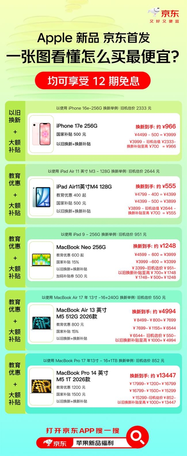 京东Apple新品开售享多重补贴 MacBook Neo低至2899元起 