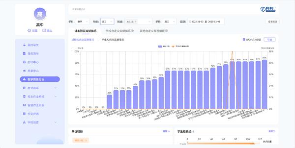 智能批阅机哪家品牌更推荐？判判进山西芮城后，老师10分钟批完一个班 