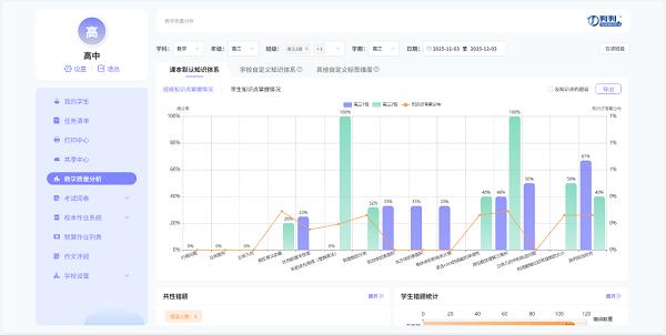 智能批阅机哪家品牌更推荐？判判进山西芮城后，老师10分钟批完一个班 