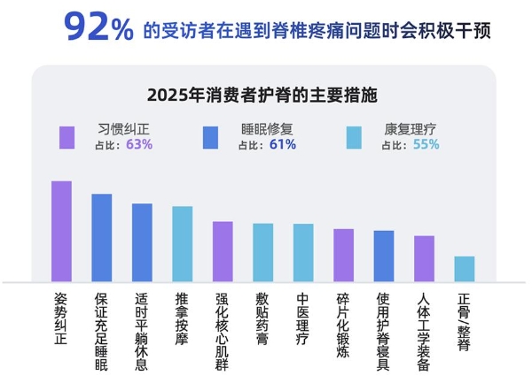 2026国民脊椎健康全景扫描：如何用科学睡眠重构身心修复力？ 