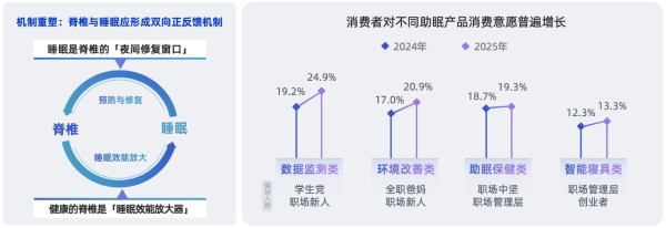 2026国民脊椎健康全景扫描：如何用科学睡眠重构身心修复力？ 