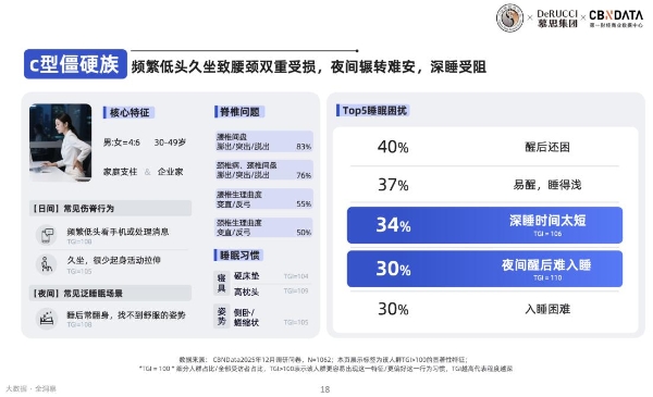 2026国民脊椎健康全景扫描：如何用科学睡眠重构身心修复力？ 