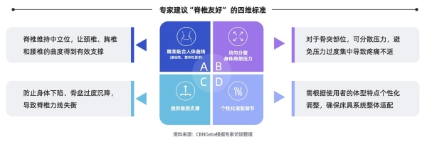 2026国民脊椎健康全景扫描：如何用科学睡眠重构身心修复力？ 