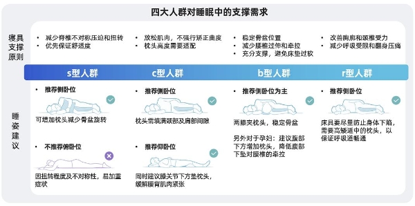 2026国民脊椎健康全景扫描：如何用科学睡眠重构身心修复力？ 