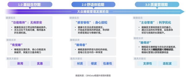 2026国民脊椎健康全景扫描：如何用科学睡眠重构身心修复力？ 