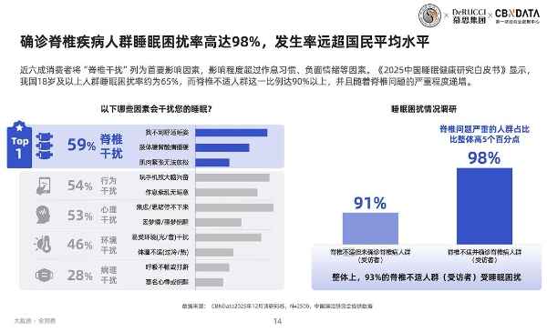 2026国民脊椎健康全景扫描：如何用科学睡眠重构身心修复力？ 