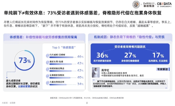 2026国民脊椎健康全景扫描：如何用科学睡眠重构身心修复力？ 