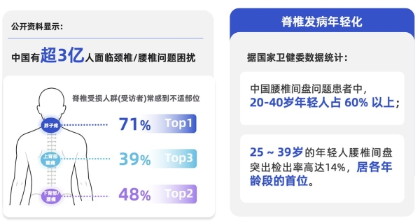 2026国民脊椎健康全景扫描：如何用科学睡眠重构身心修复力？ 