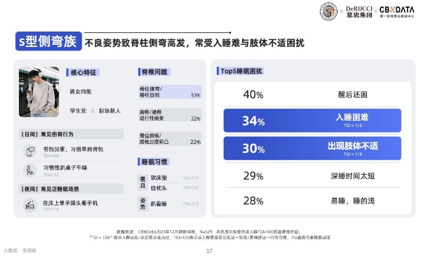 2026国民脊椎健康全景扫描：如何用科学睡眠重构身心修复力？ 