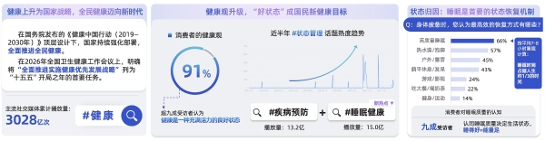 2026国民脊椎健康全景扫描：如何用科学睡眠重构身心修复力？ 