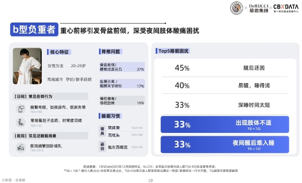 2026国民脊椎健康全景扫描：如何用科学睡眠重构身心修复力？ 