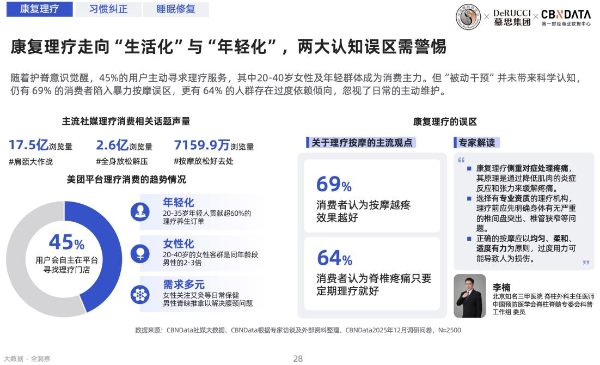 2026国民脊椎健康全景扫描：如何用科学睡眠重构身心修复力？ 