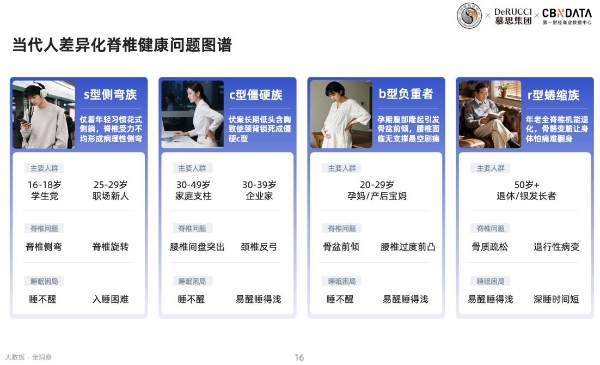 2026国民脊椎健康全景扫描：如何用科学睡眠重构身心修复力？ 