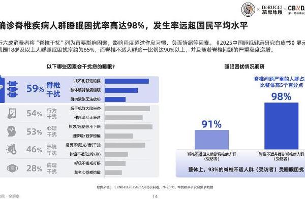 2026国民脊椎健康全景扫描：如何用科学睡眠重构身心修复力？ 