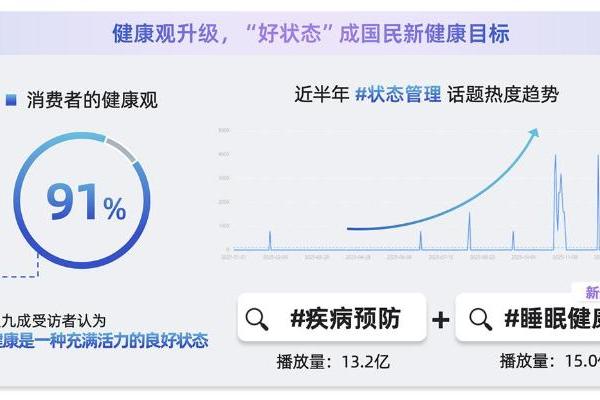 2026国民脊椎健康全景扫描：如何用科学睡眠重构身心修复力？ 