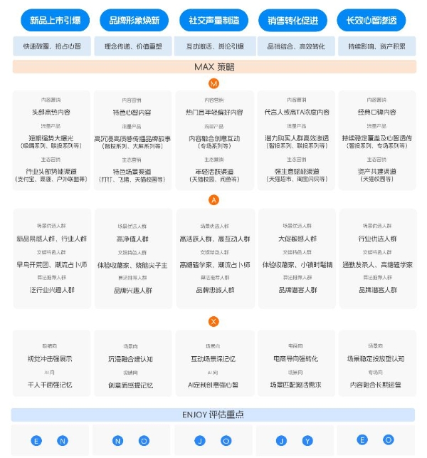 虎鲸文娱《E&M营销双模型百宝书》发布，品牌文娱营销有了“超级大脑” 
