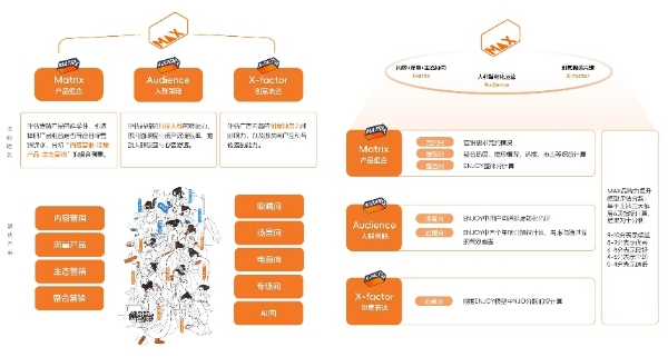 虎鲸文娱《E&M营销双模型百宝书》发布，品牌文娱营销有了“超级大脑” 