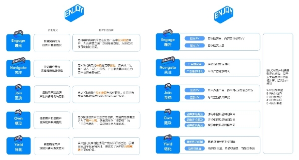 虎鲸文娱《E&M营销双模型百宝书》发布，品牌文娱营销有了“超级大脑” 